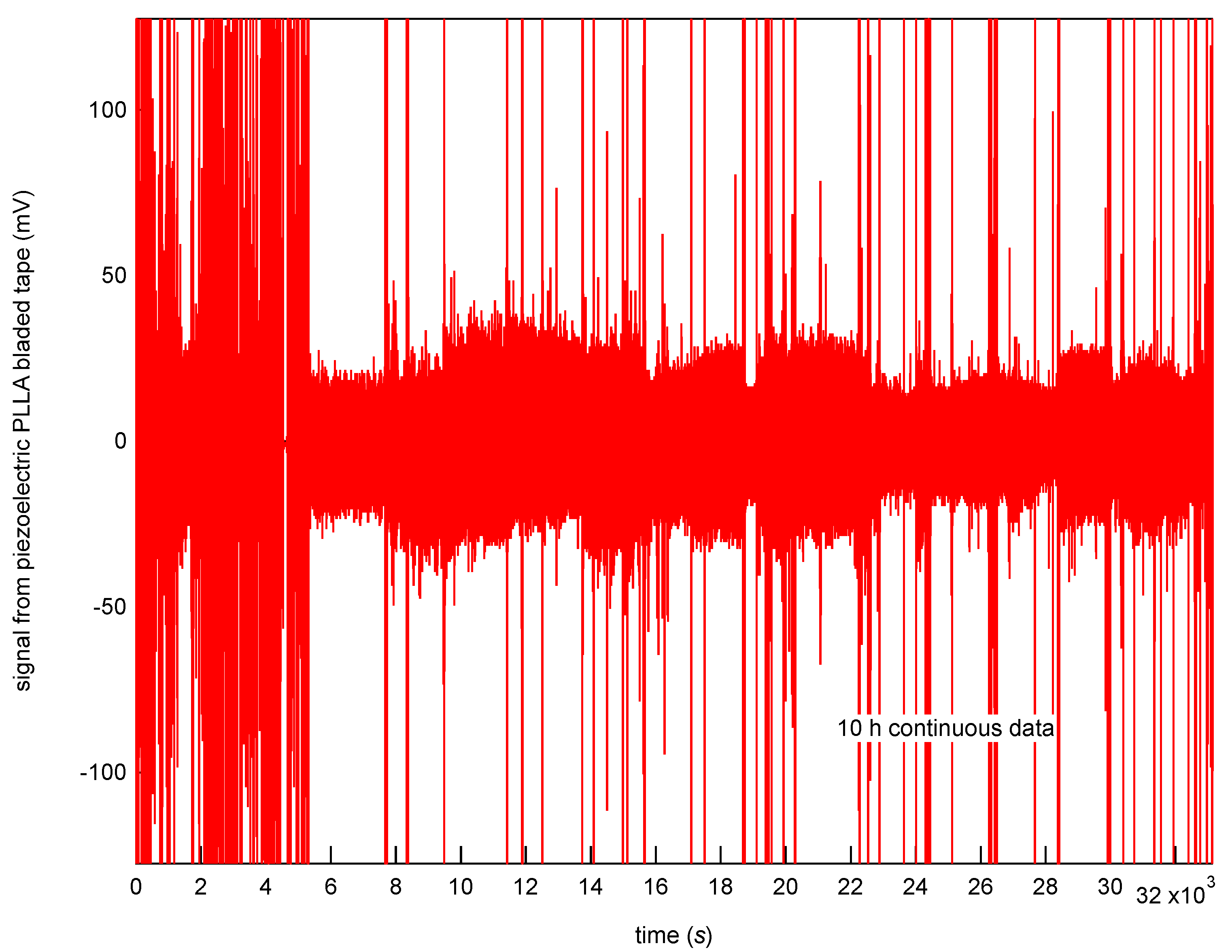 Micromachines 12 00966 g011
