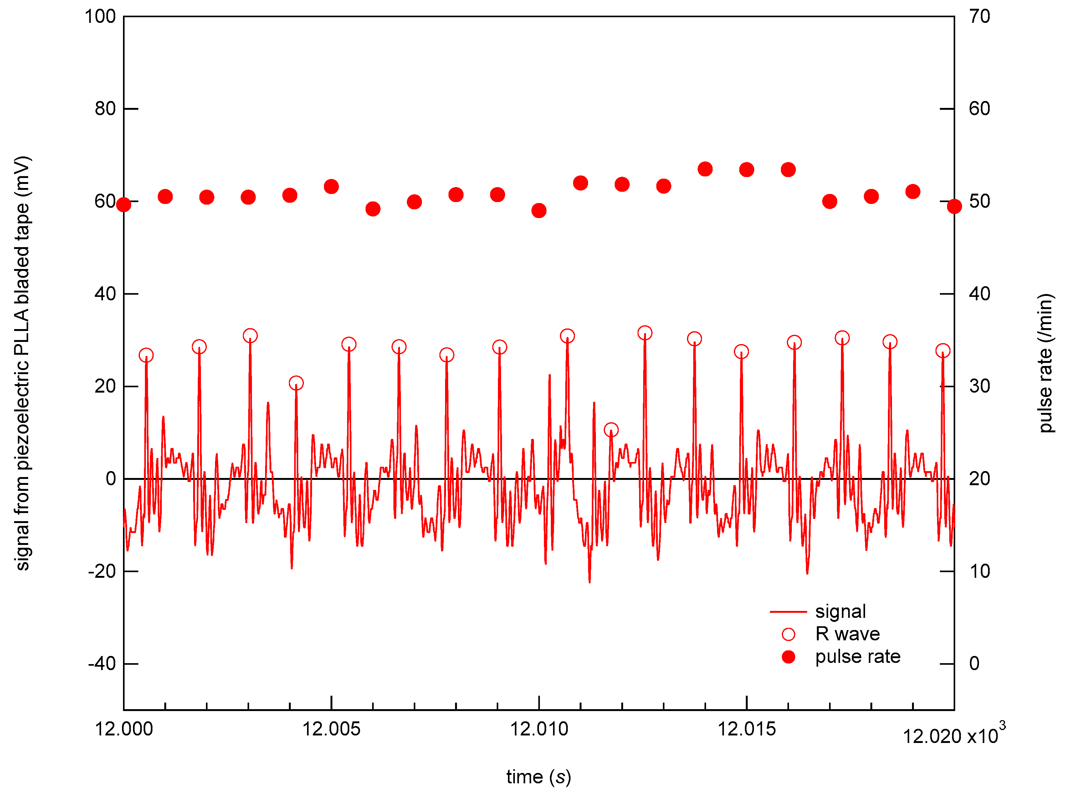 Micromachines 12 00966 g012