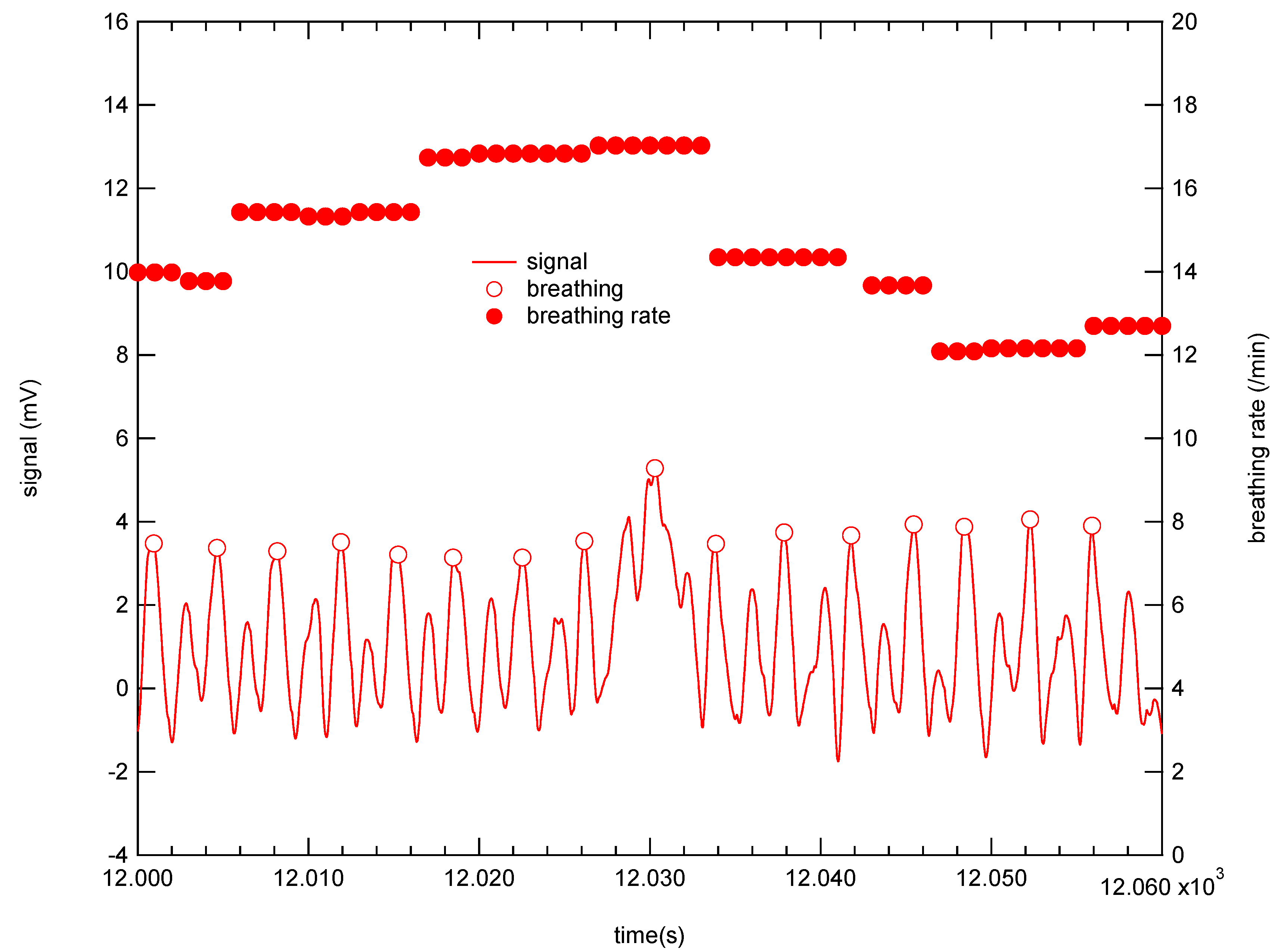 Micromachines 12 00966 g013