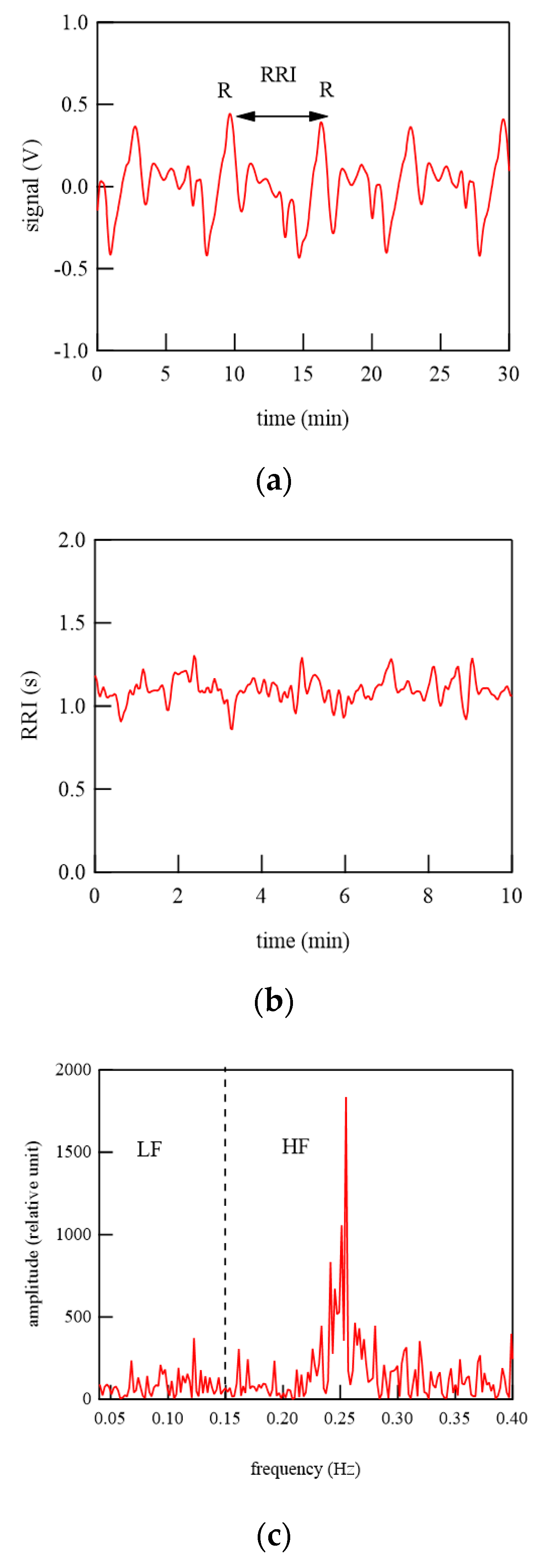 Micromachines 12 00966 g014