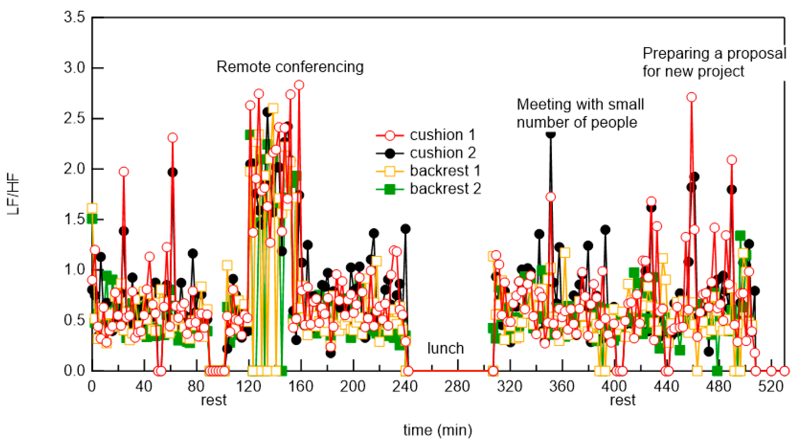 Micromachines 12 00966 g015
