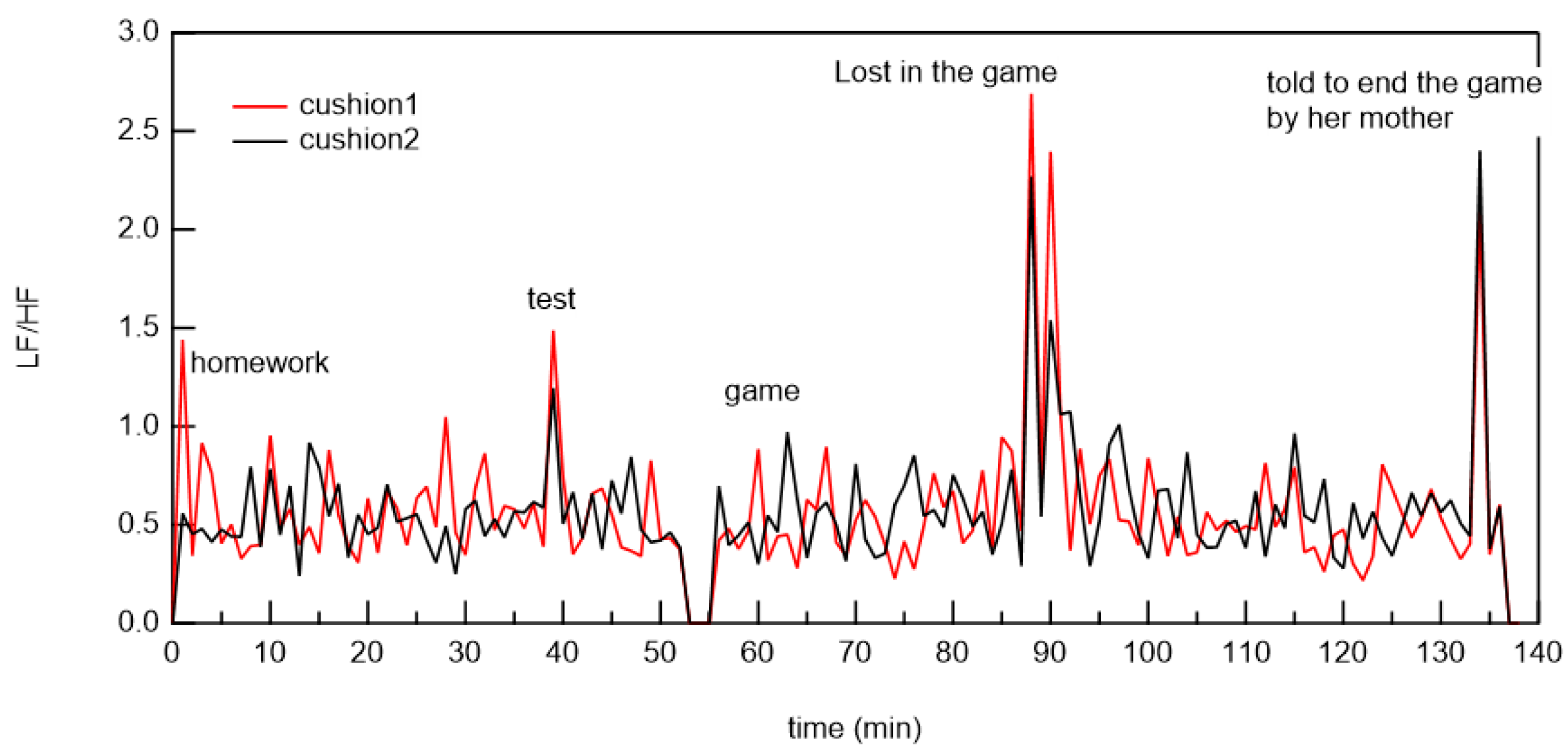 Micromachines 12 00966 g016