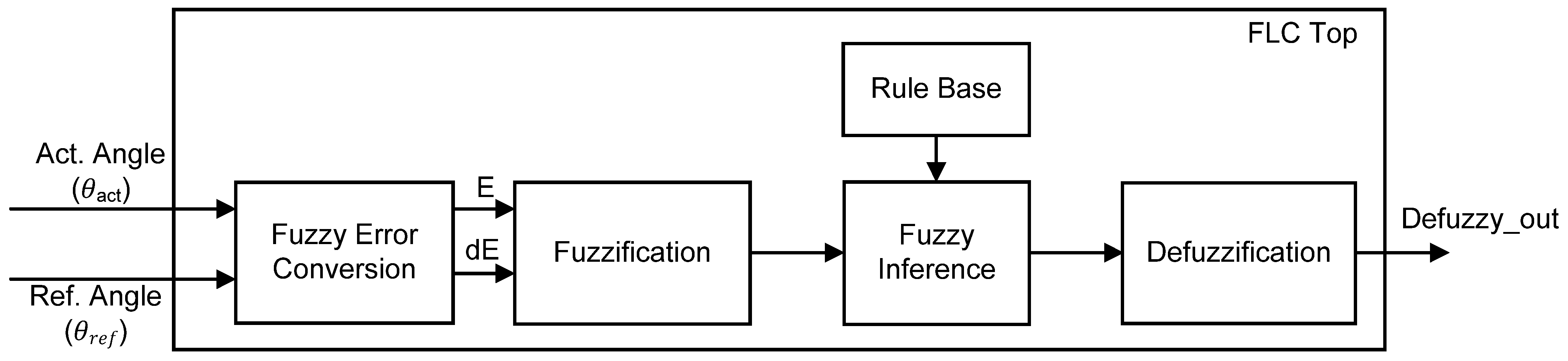 Micromachines 12 00968 g003
