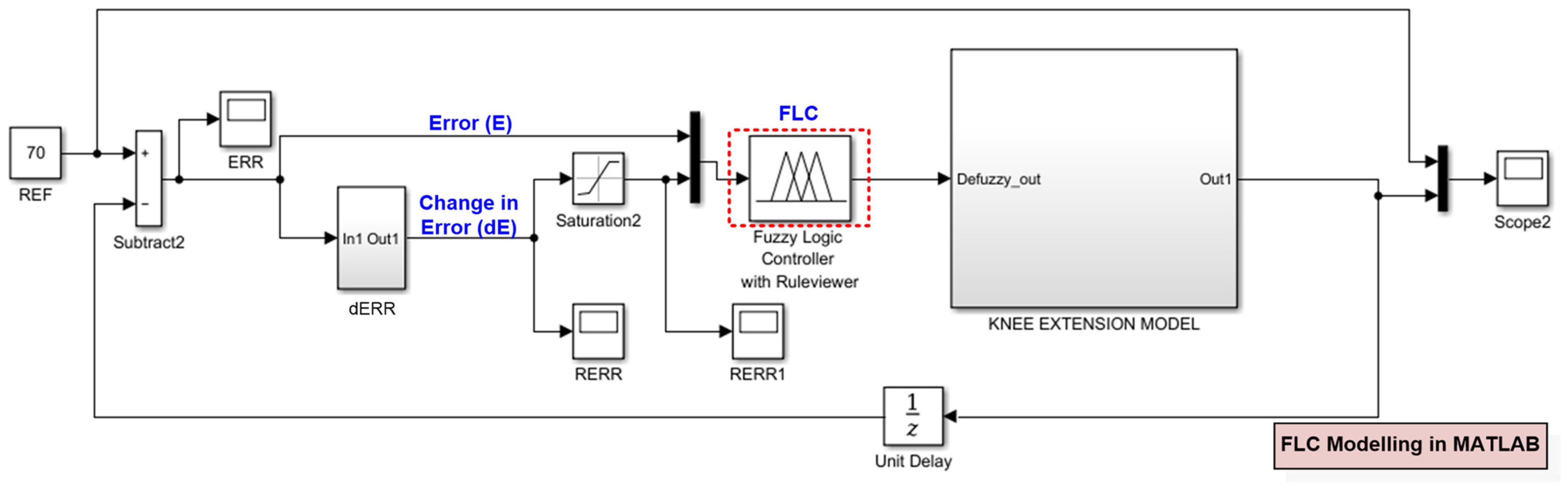 Micromachines 12 00968 g004