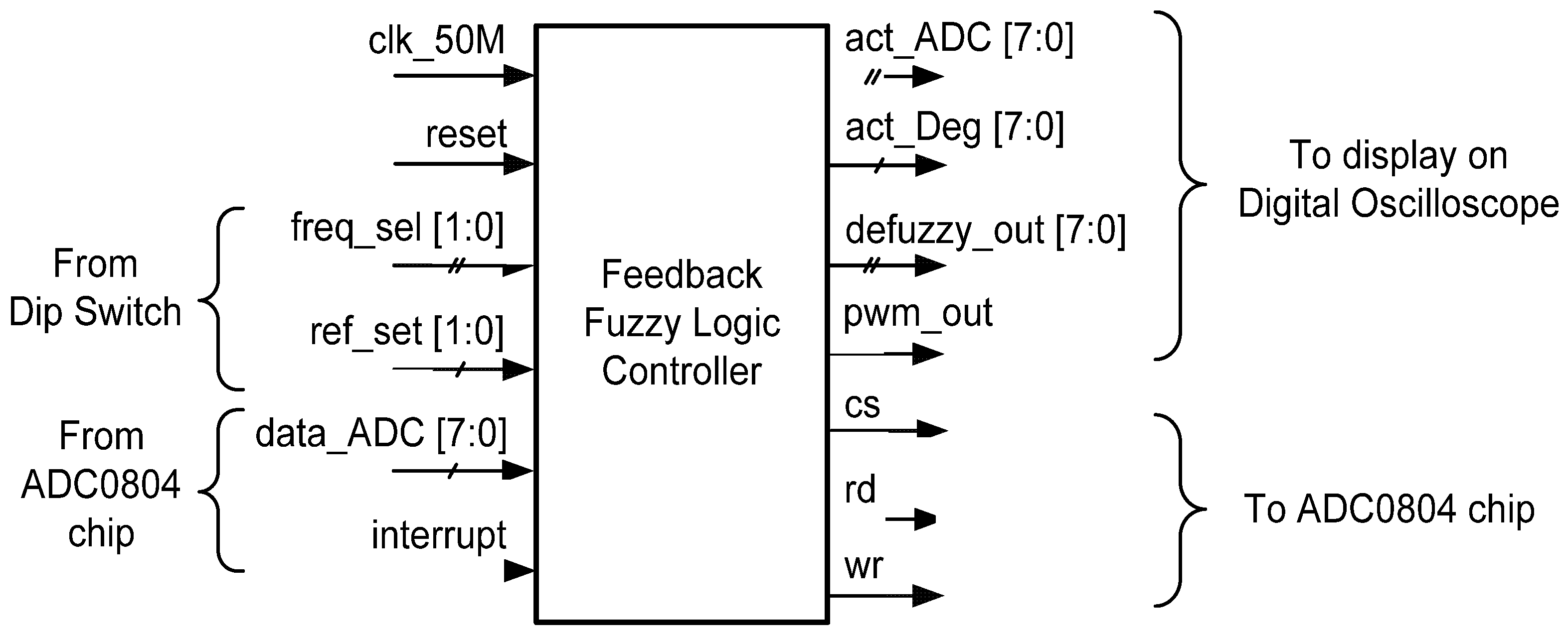Micromachines 12 00968 g007