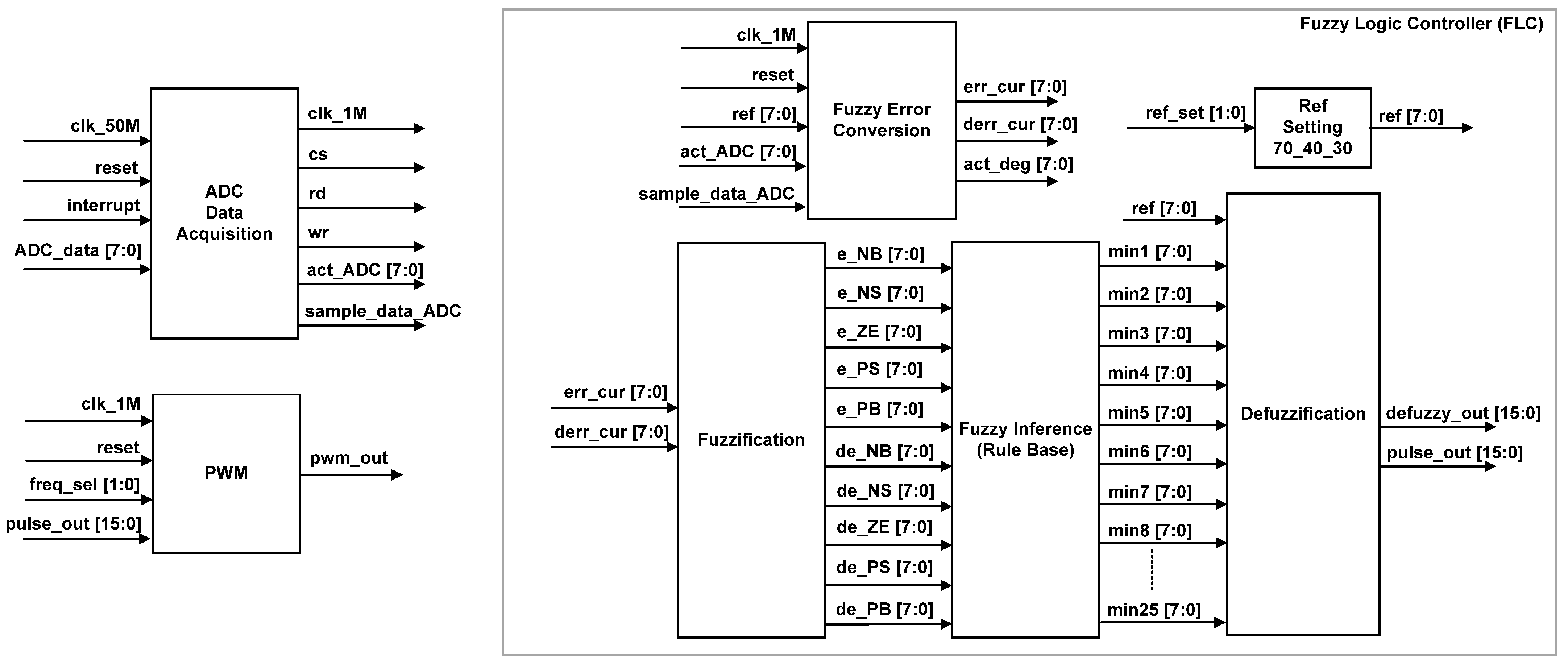Micromachines 12 00968 g008