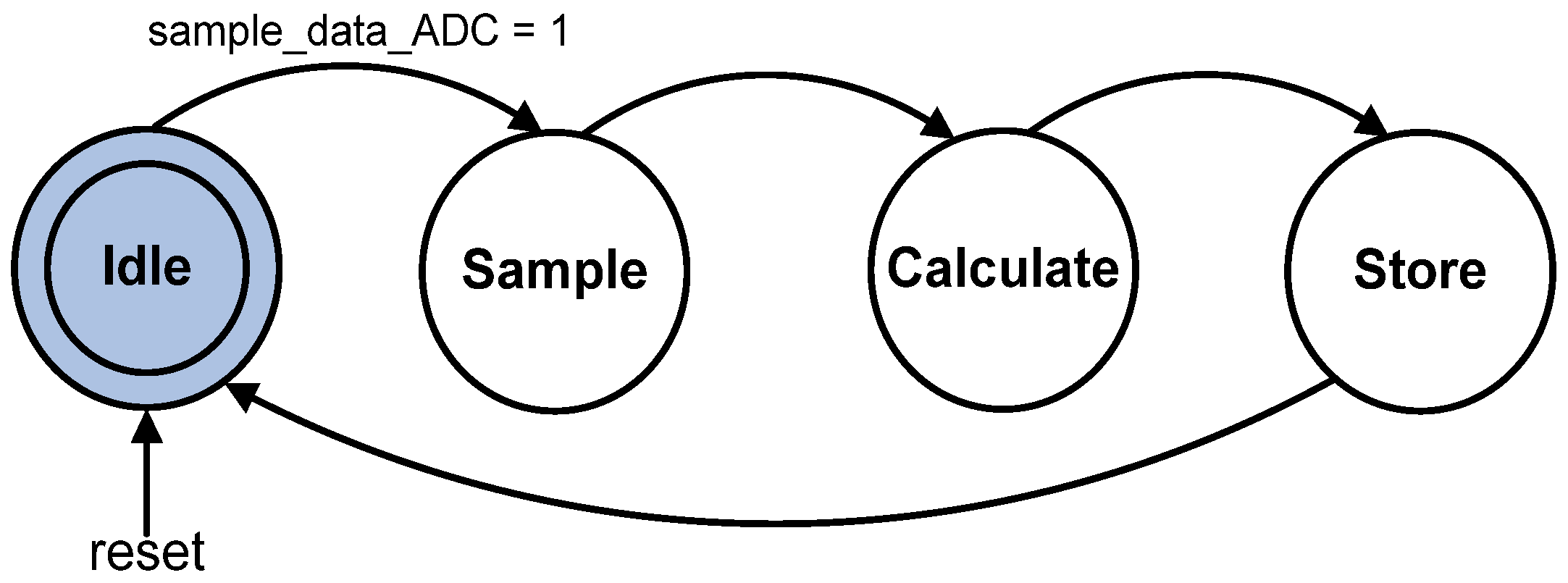 Micromachines 12 00968 g010