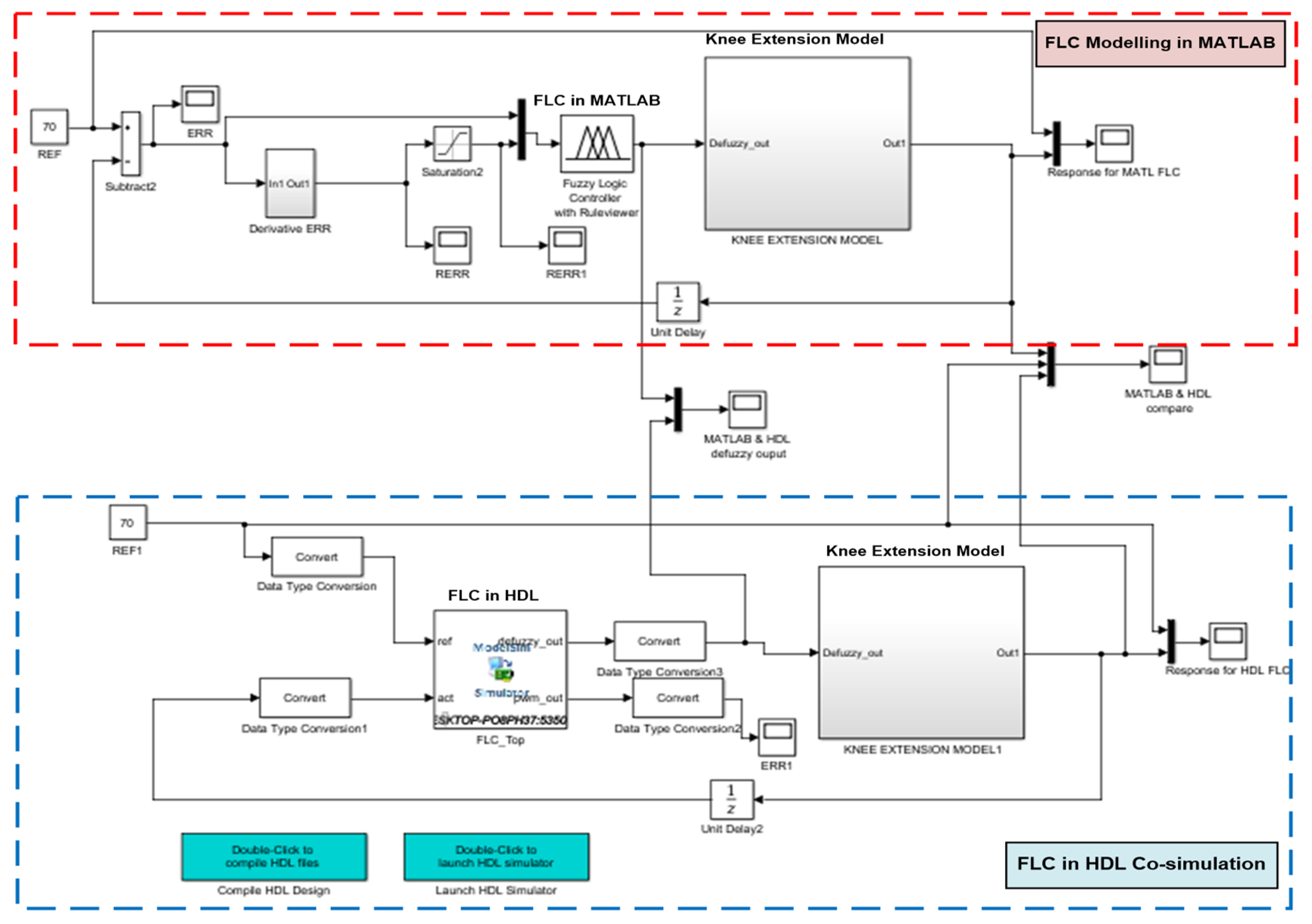 Micromachines 12 00968 g012