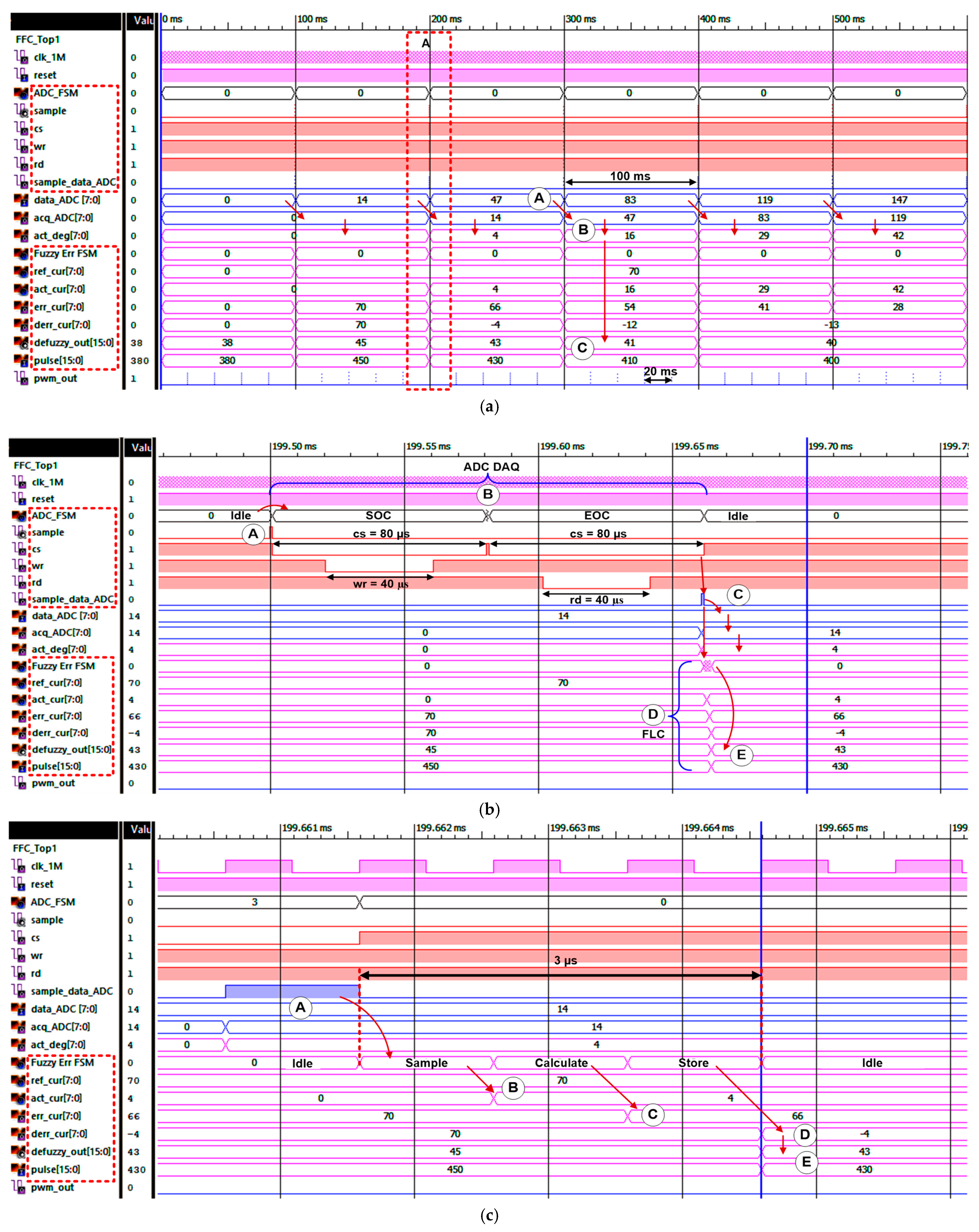 Micromachines 12 00968 g015
