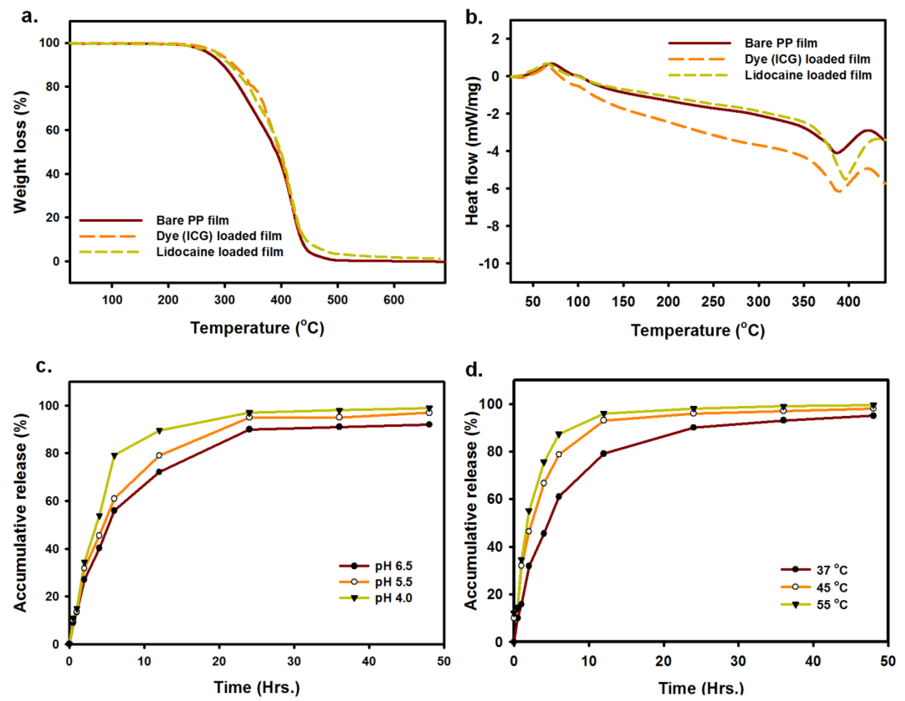 Micromachines 12 00975 g002