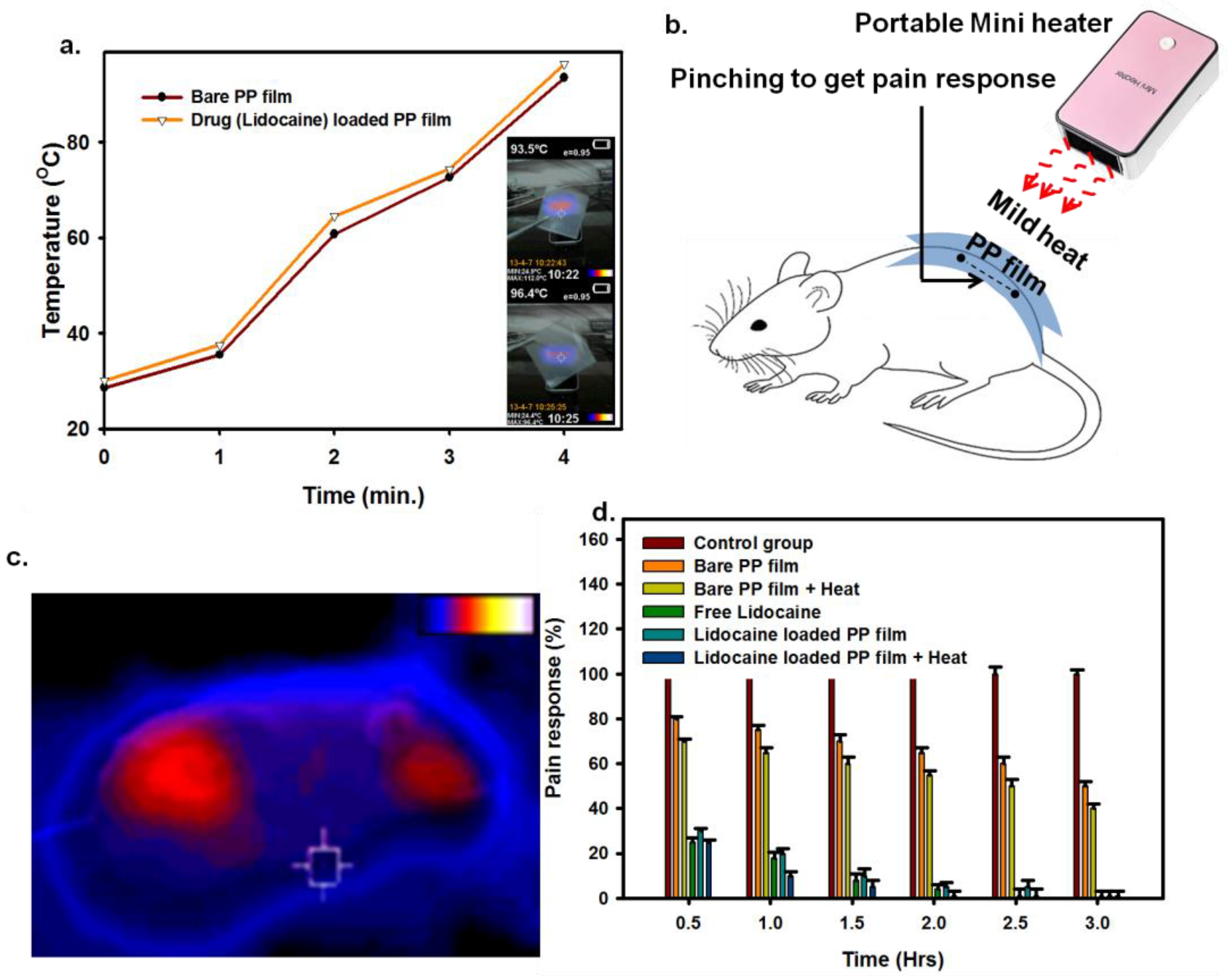 Micromachines 12 00975 g003