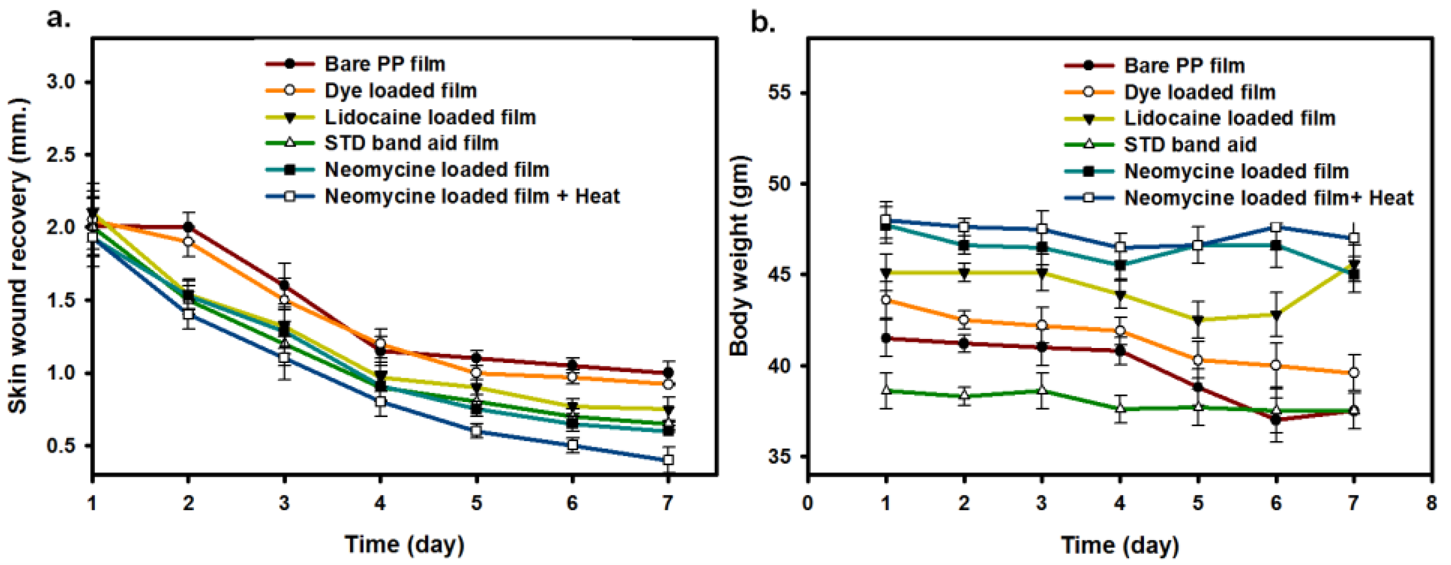 Micromachines 12 00975 g004