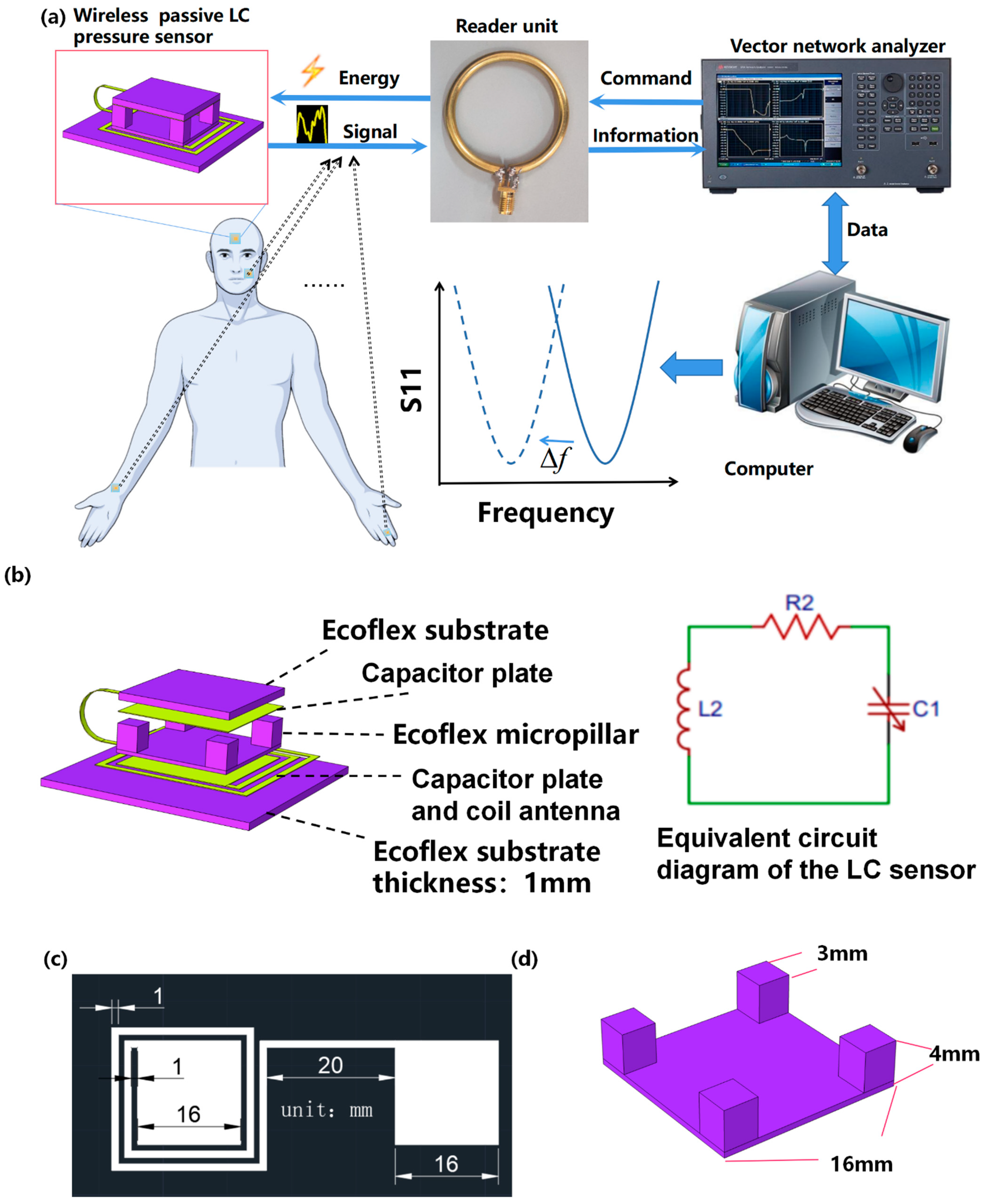 Micromachines 12 00976 g001