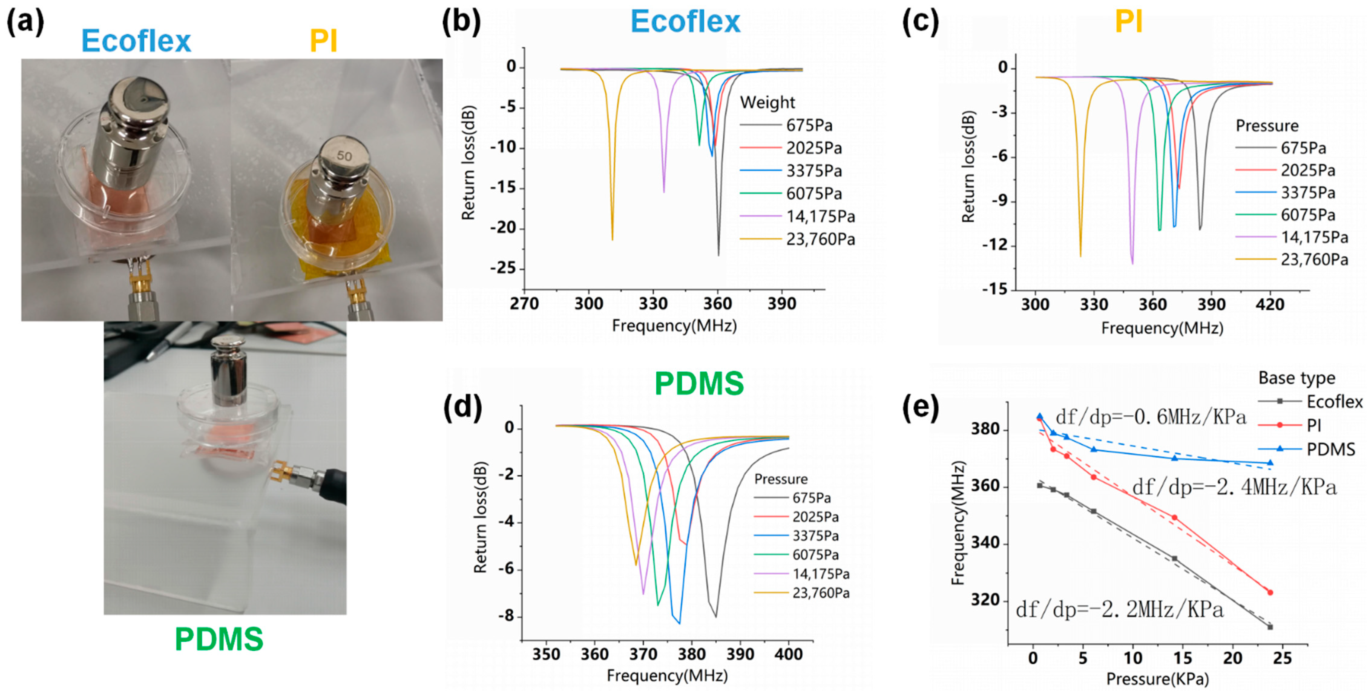 Micromachines 12 00976 g005