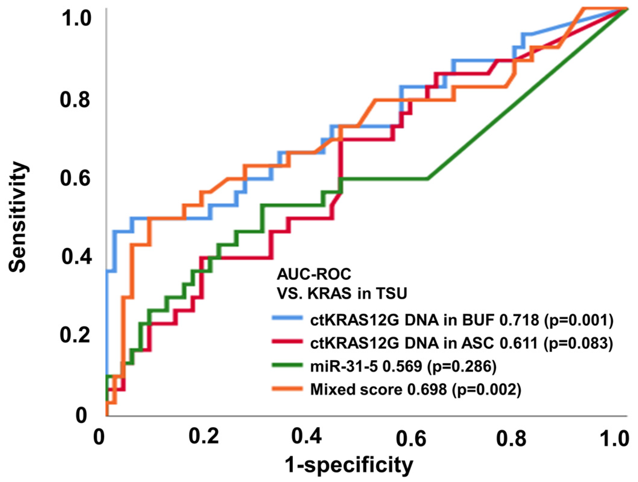 Micromachines 12 00987 g003