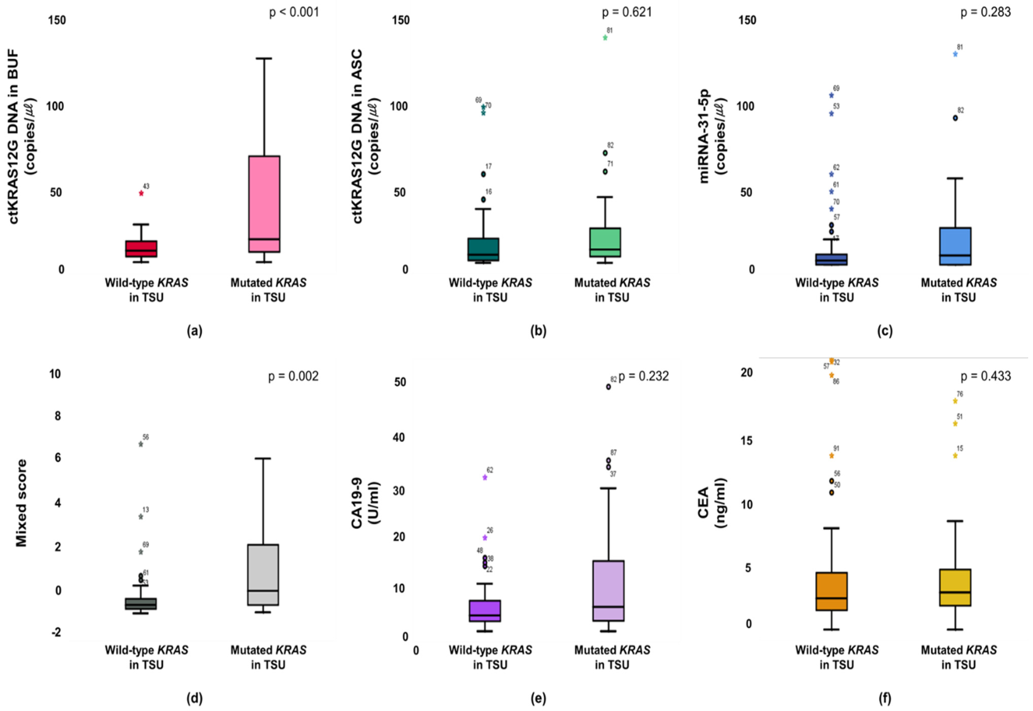 Micromachines 12 00987 g004