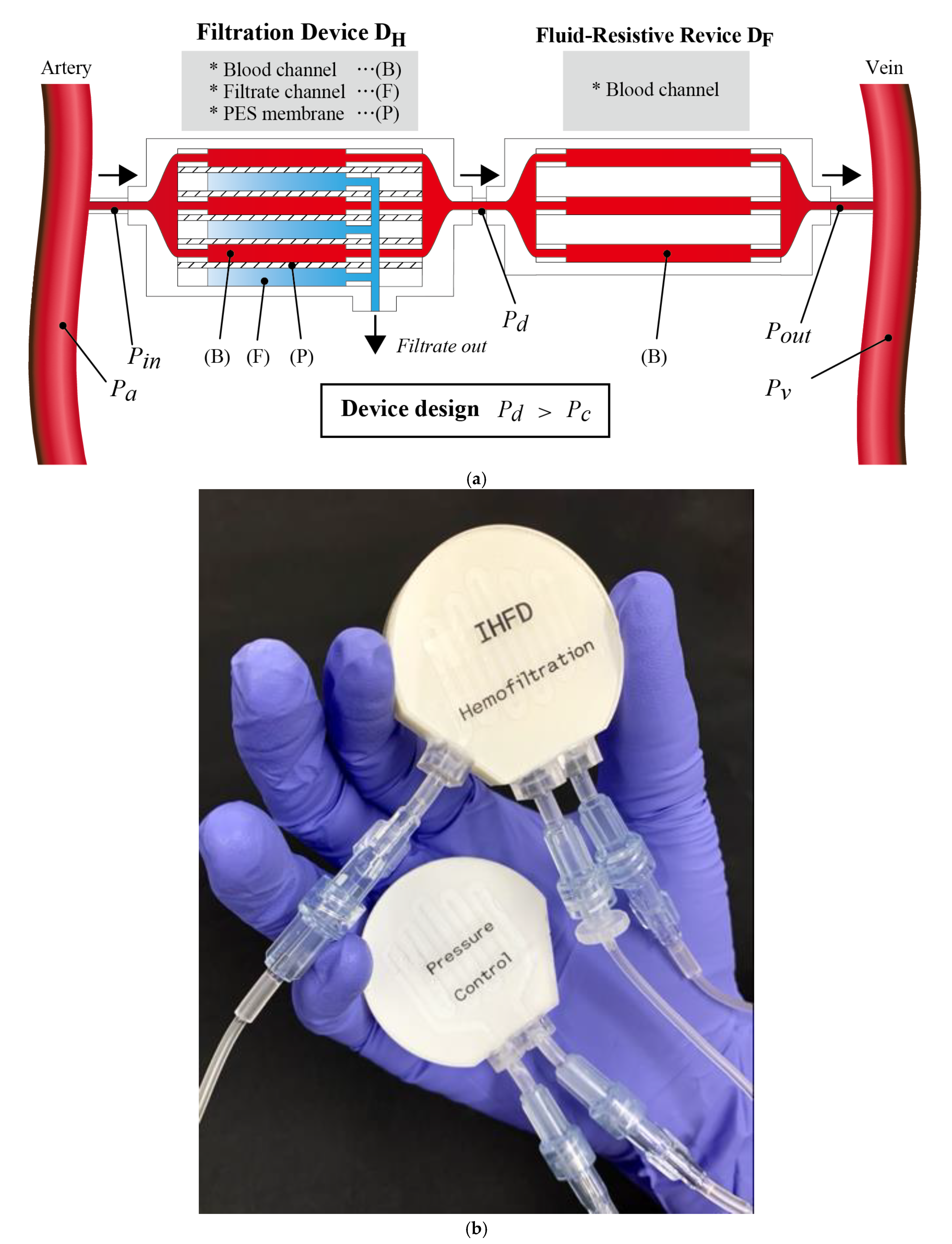Micromachines 12 00992 g003