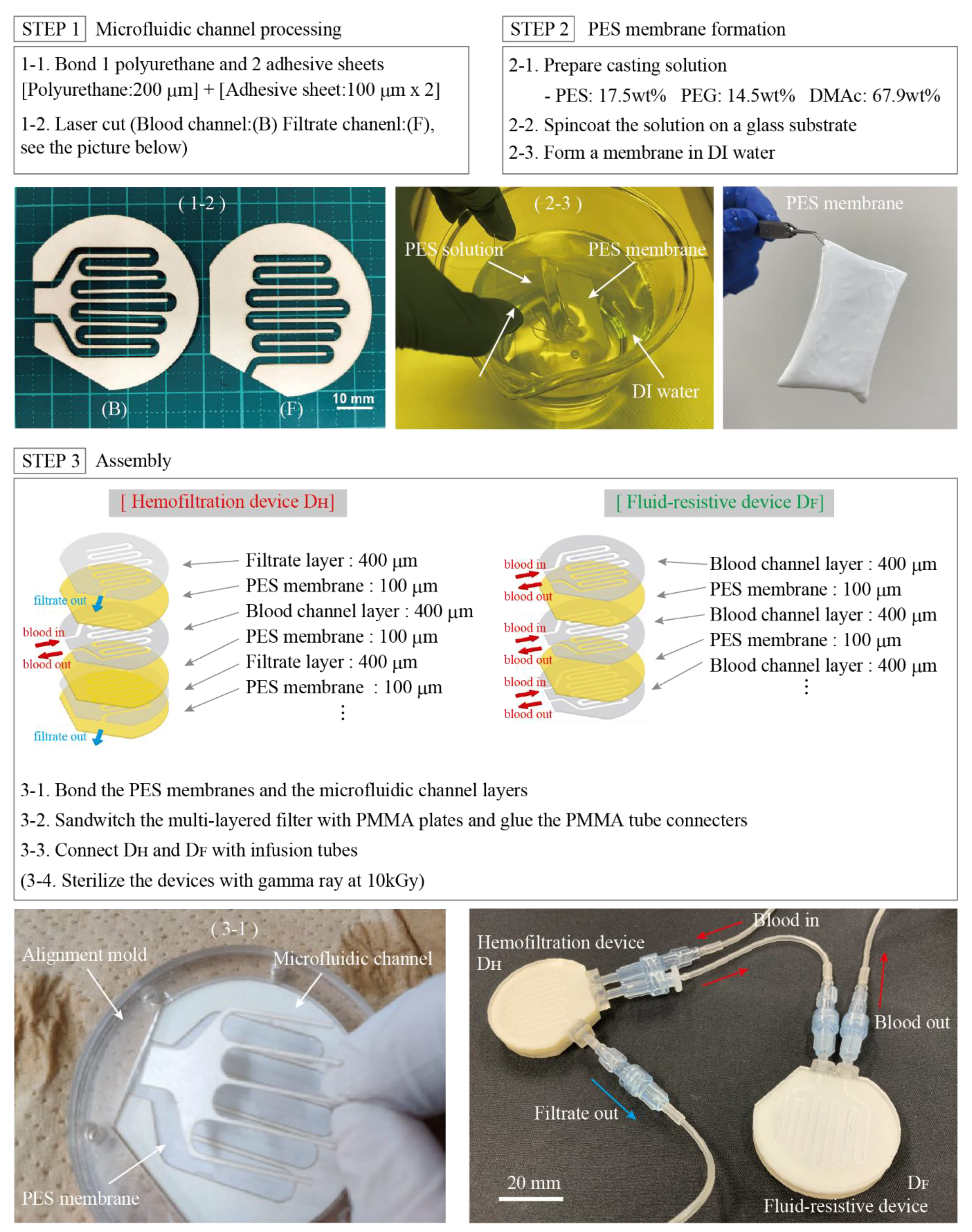 Micromachines 12 00992 g004