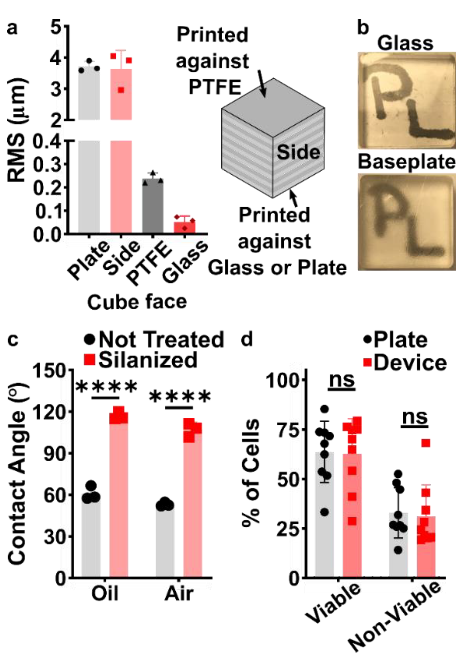 Micromachines 12 00993 g002