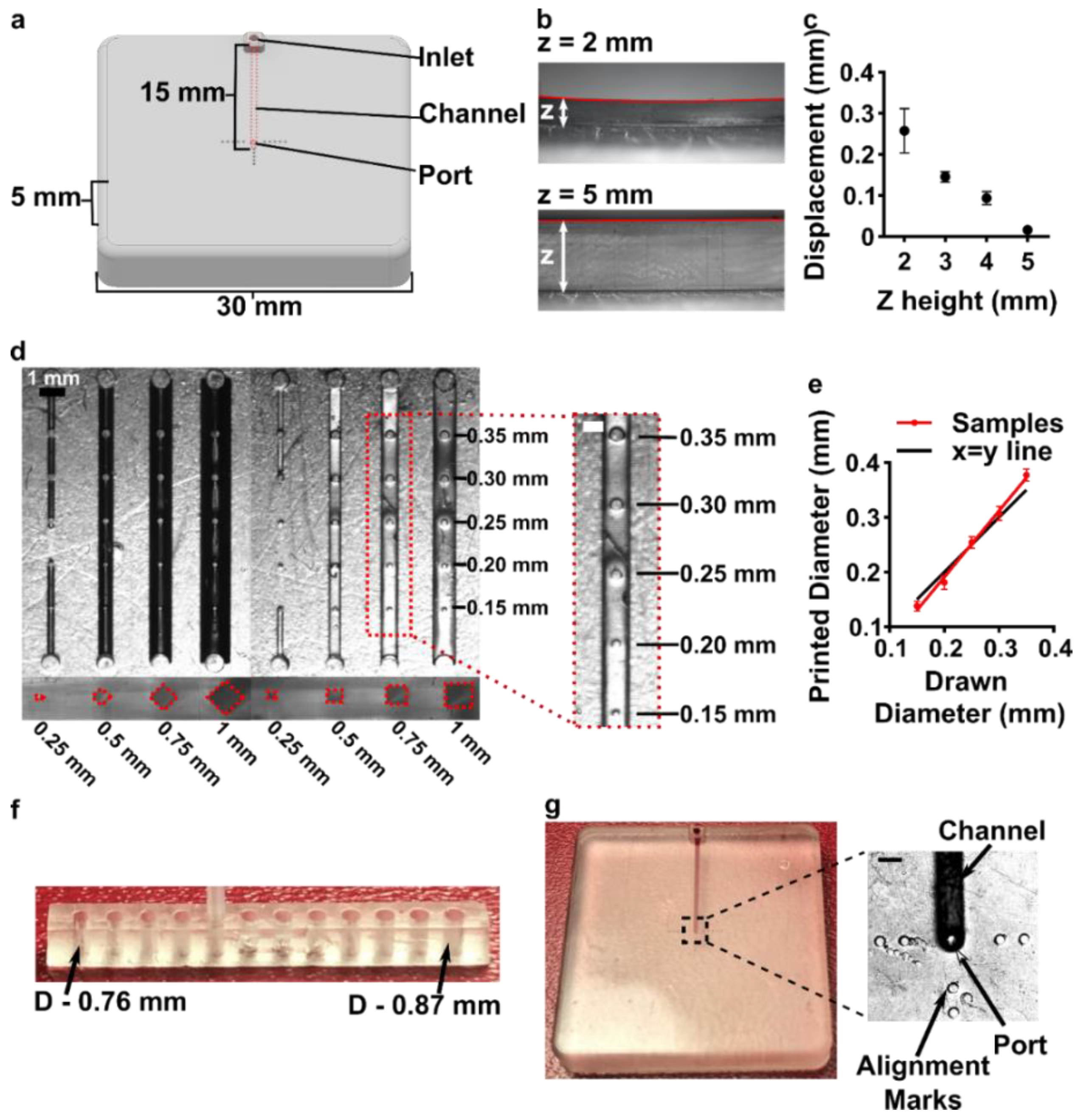 Micromachines 12 00993 g003