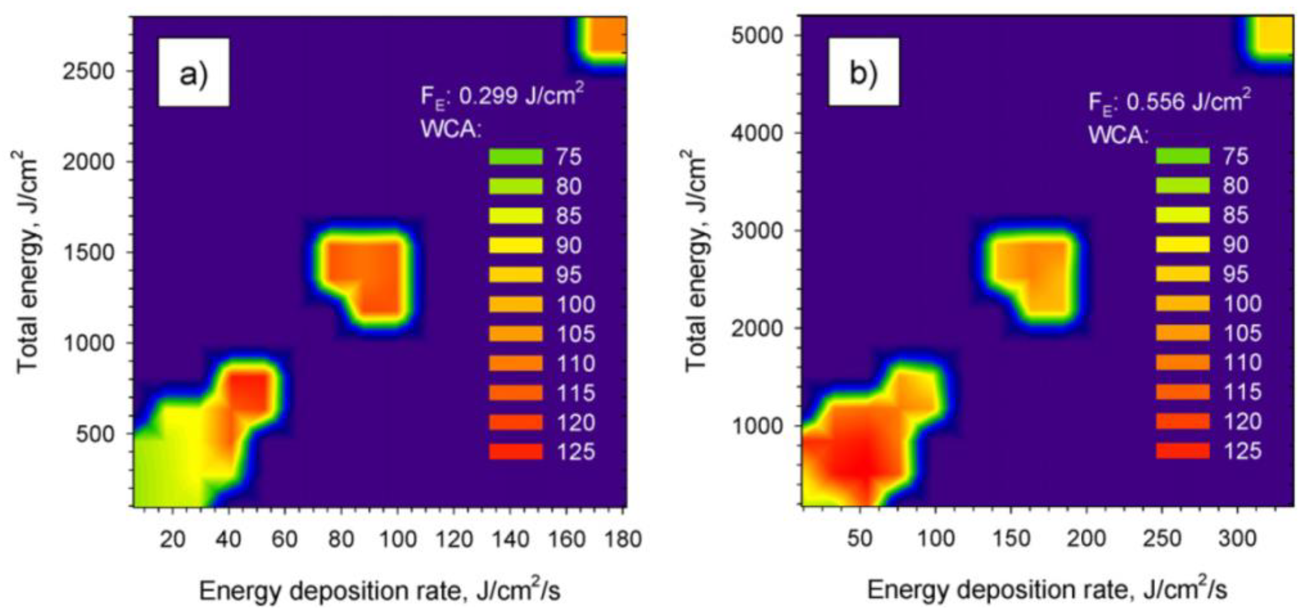 Micromachines 12 01003 g004