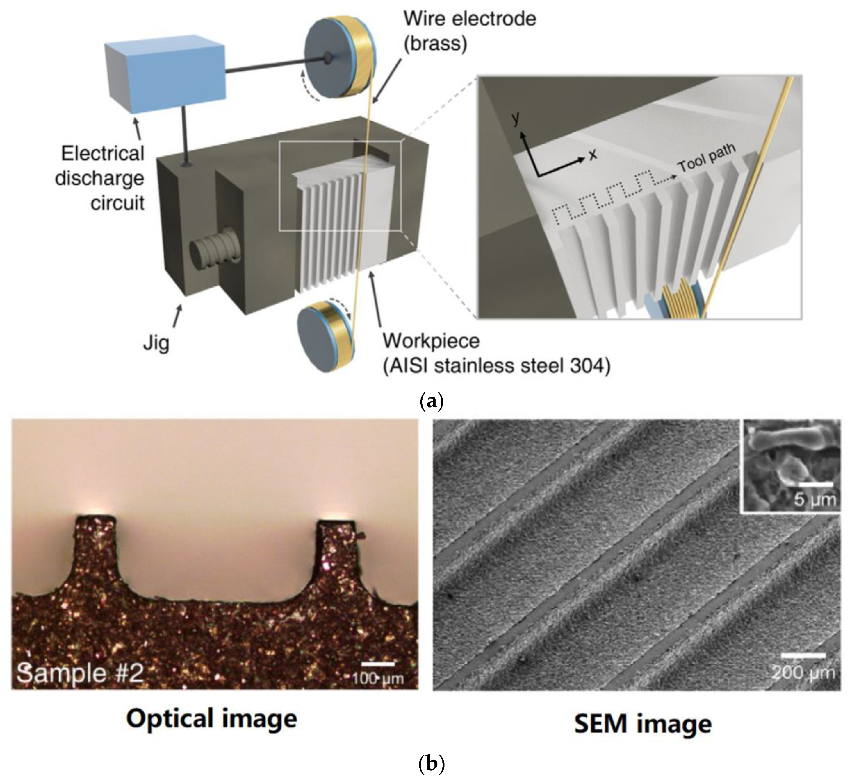Micromachines 12 01003 g008