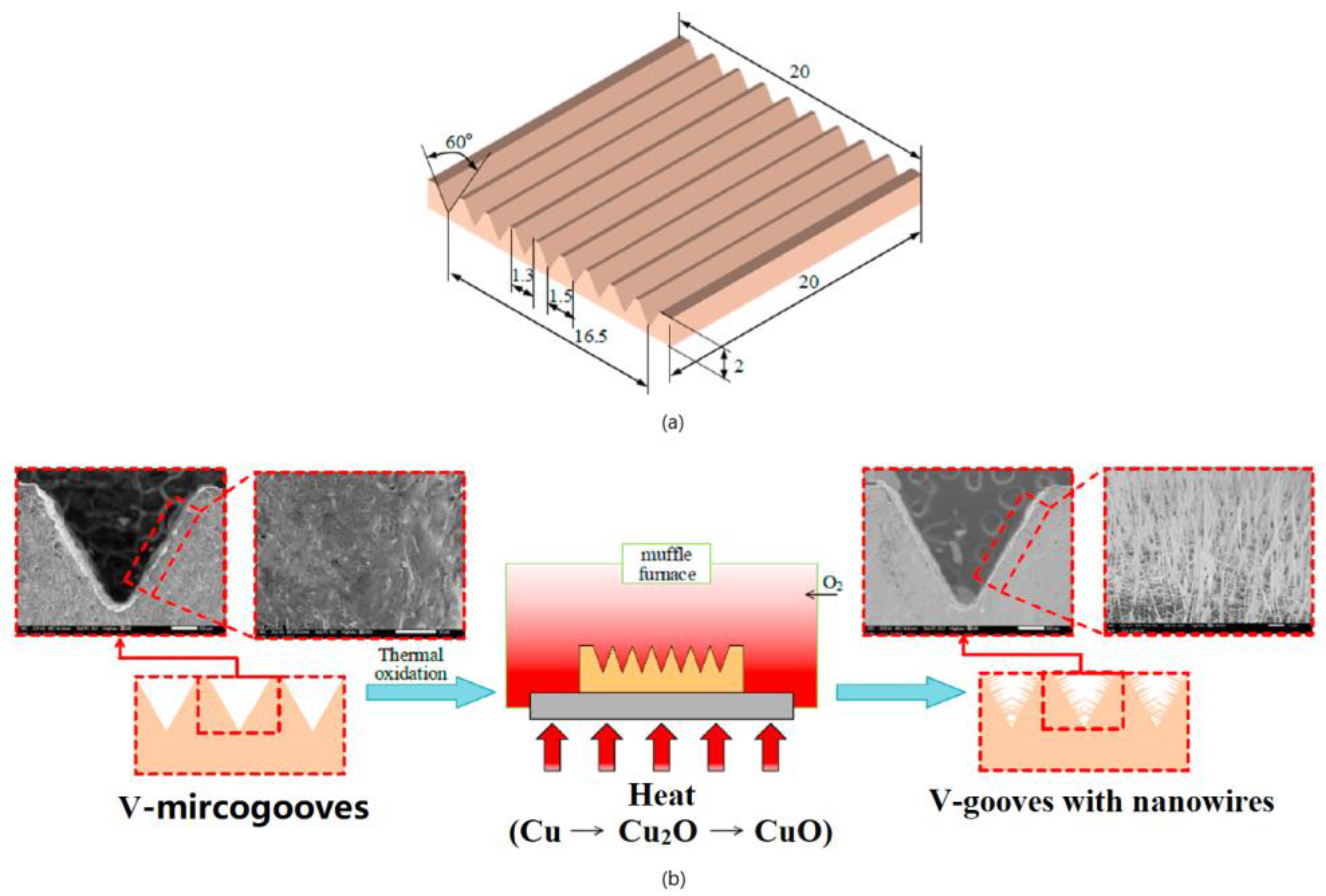 Micromachines 12 01003 g010
