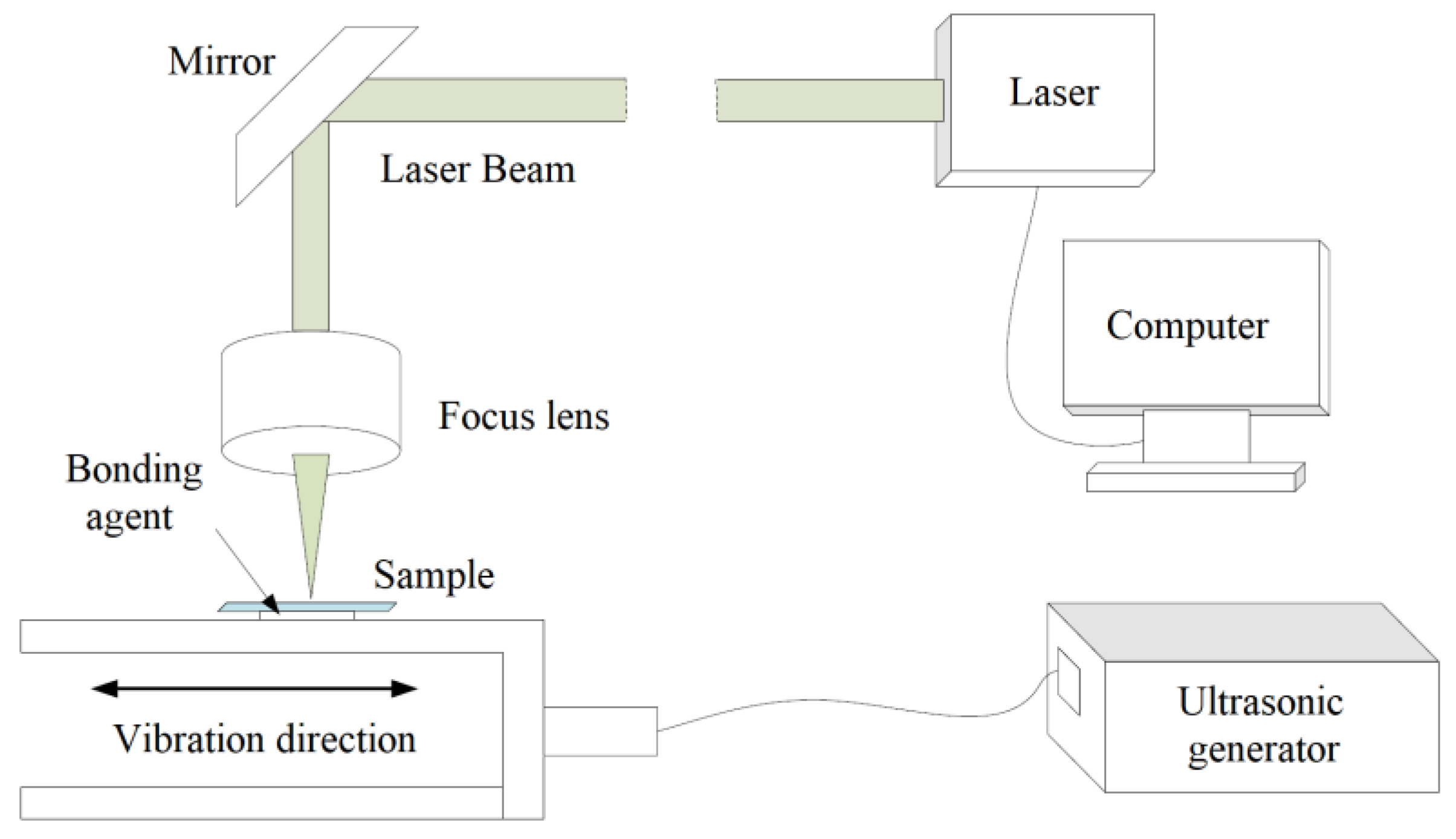 Micromachines 12 01003 g012