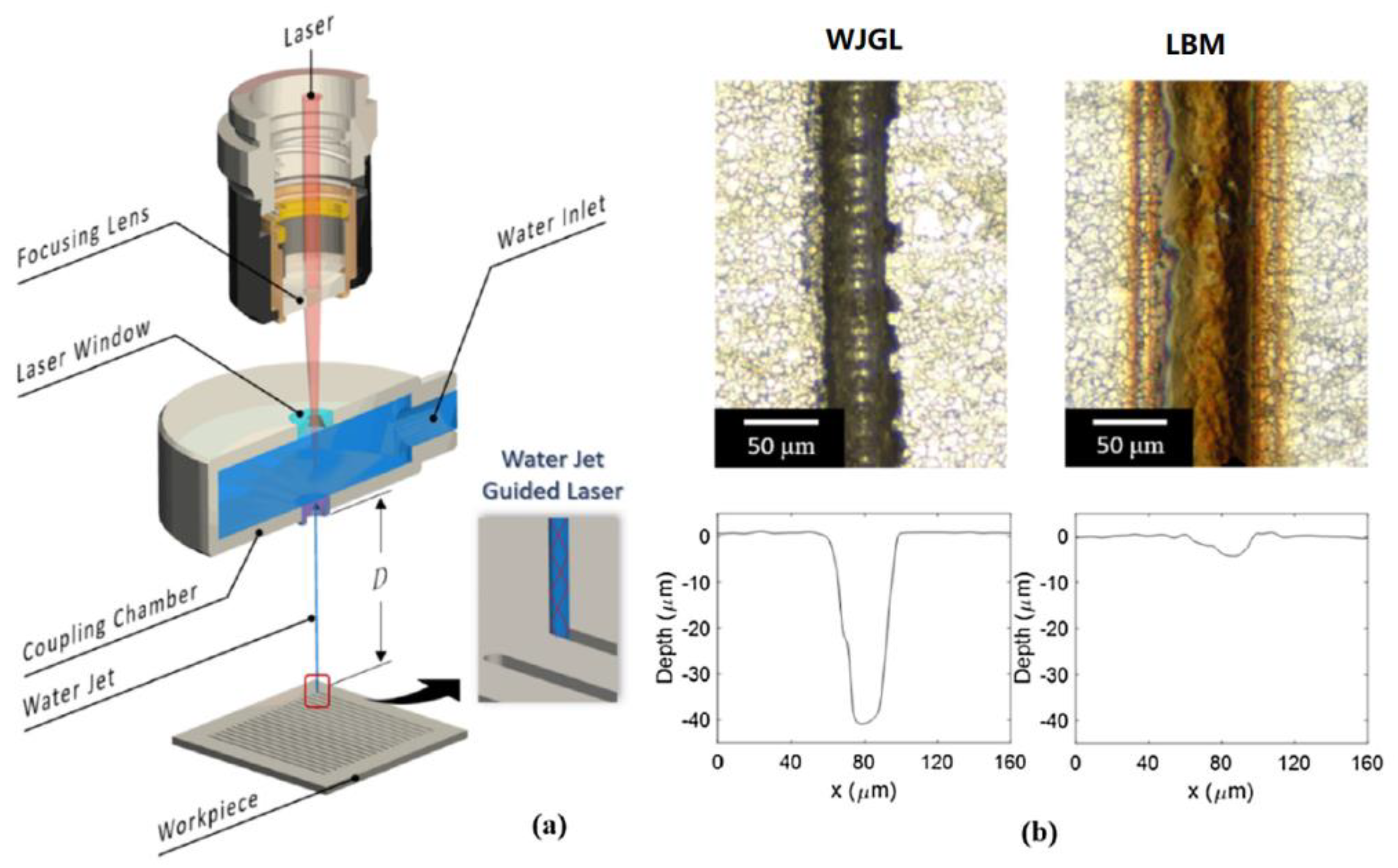 Micromachines 12 01003 g013