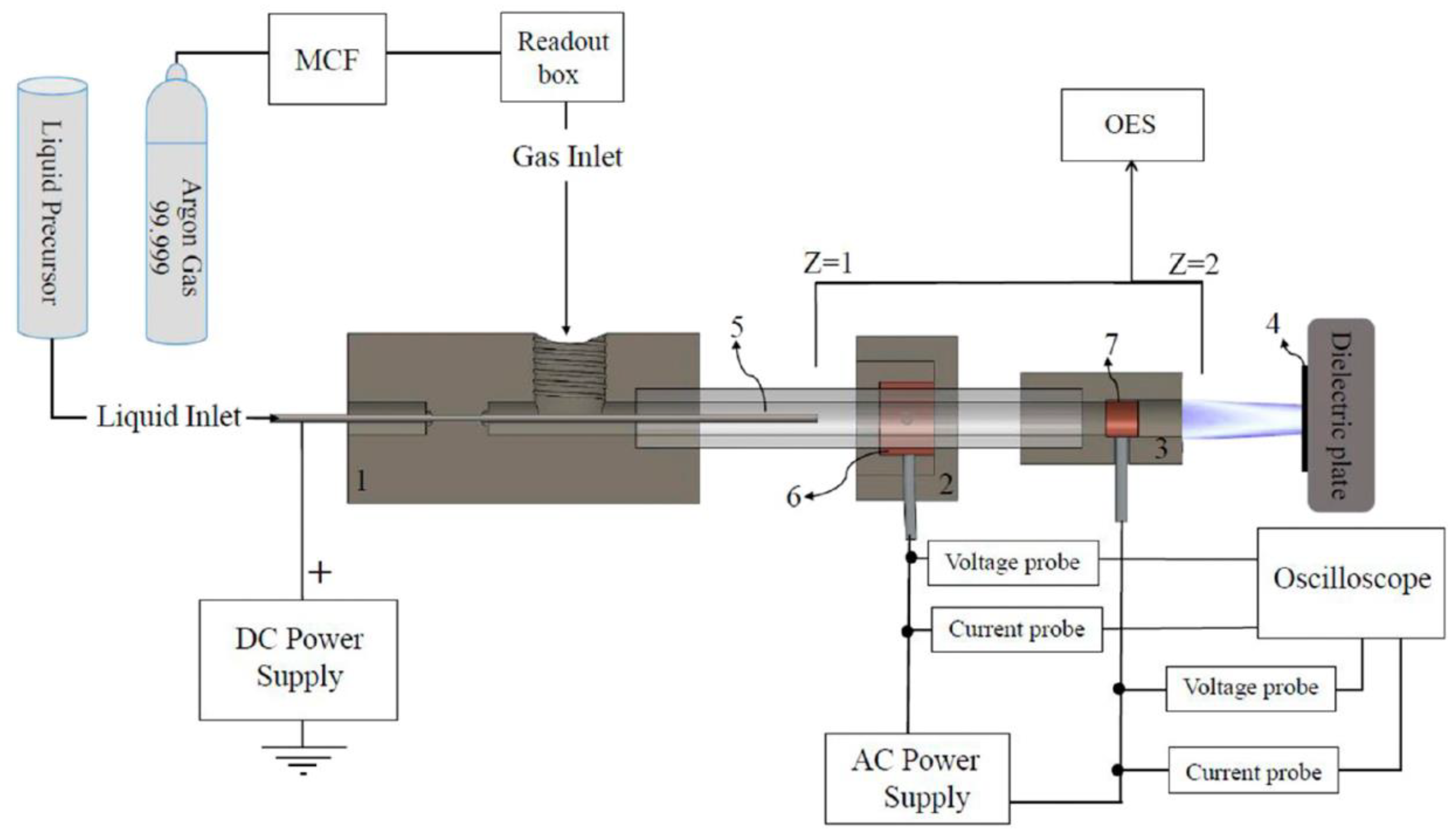 Micromachines 12 01003 g014