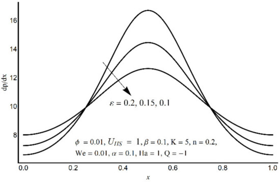 Micromachines 12 01004 g006 550