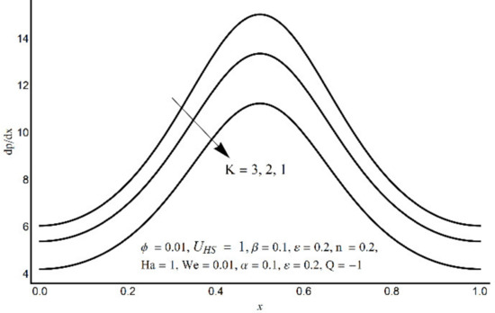 Micromachines 12 01004 g007 550