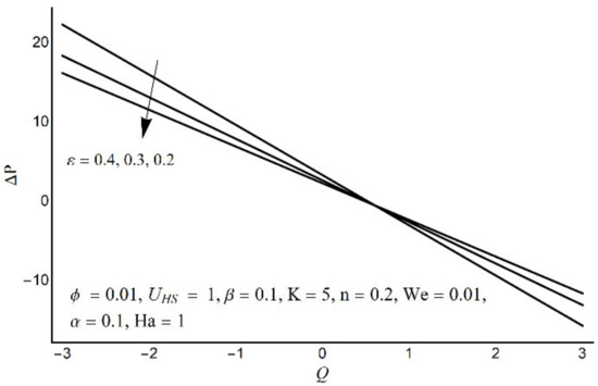 Micromachines 12 01004 g009 550