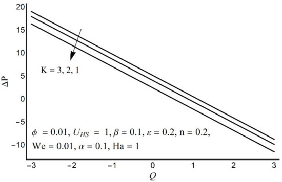 Micromachines 12 01004 g010 550