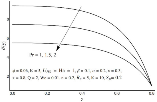 Micromachines 12 01004 g011 550