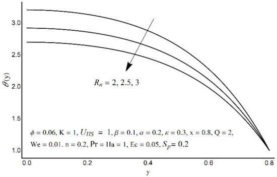 Micromachines 12 01004 g012 550