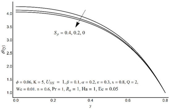 Micromachines 12 01004 g013 550