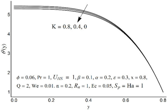 Micromachines 12 01004 g014 550