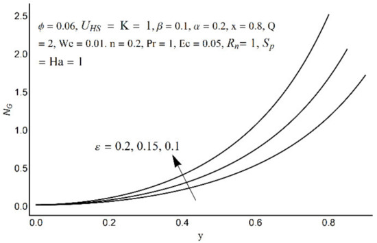 Micromachines 12 01004 g017 550
