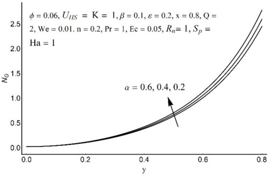 Micromachines 12 01004 g018 550