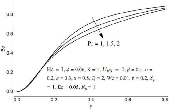 Micromachines 12 01004 g022 550