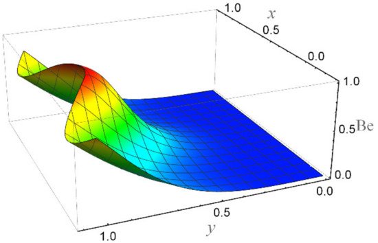 Micromachines 12 01004 g024 550