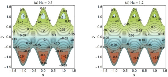 Micromachines 12 01004 g026 550