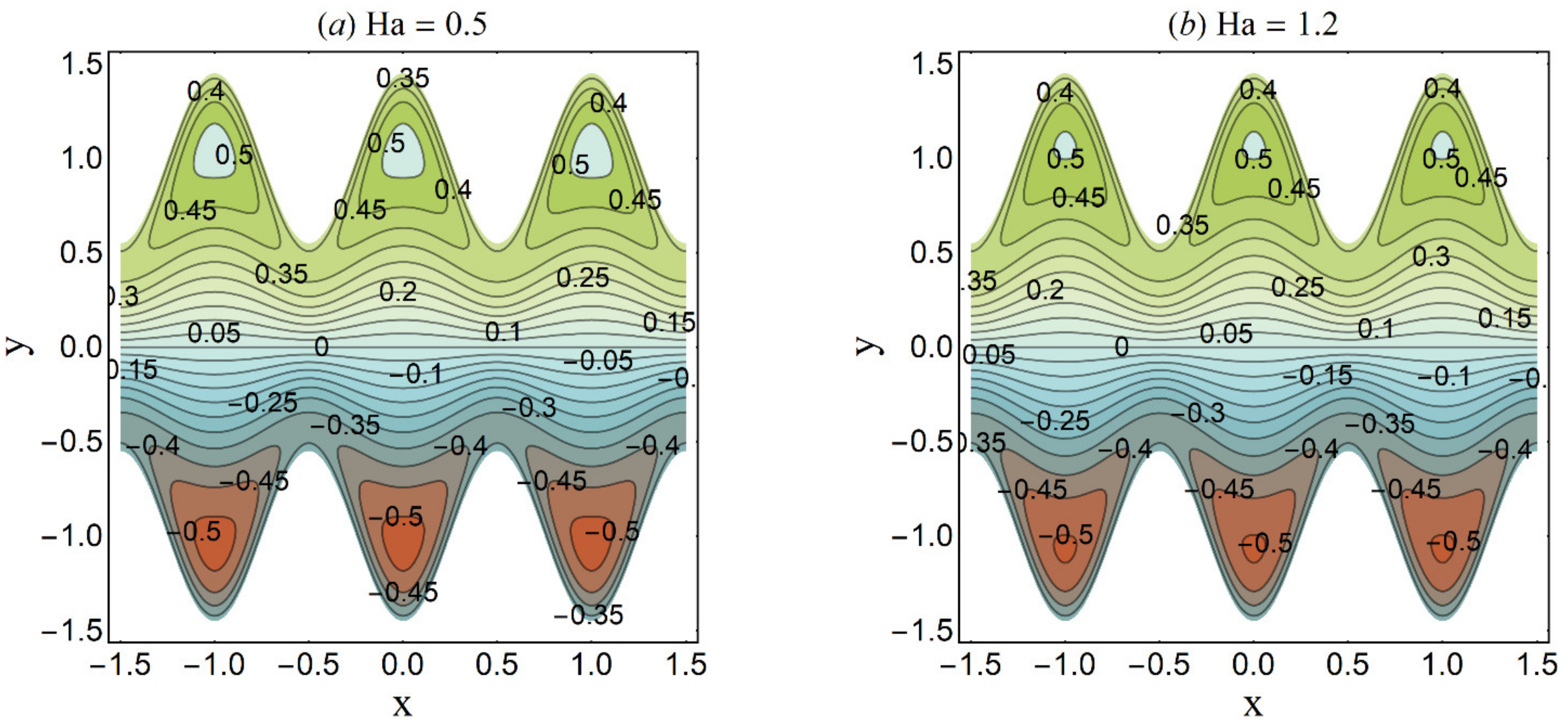 Micromachines 12 01004 g026