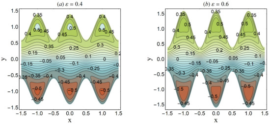 Micromachines 12 01004 g027 550
