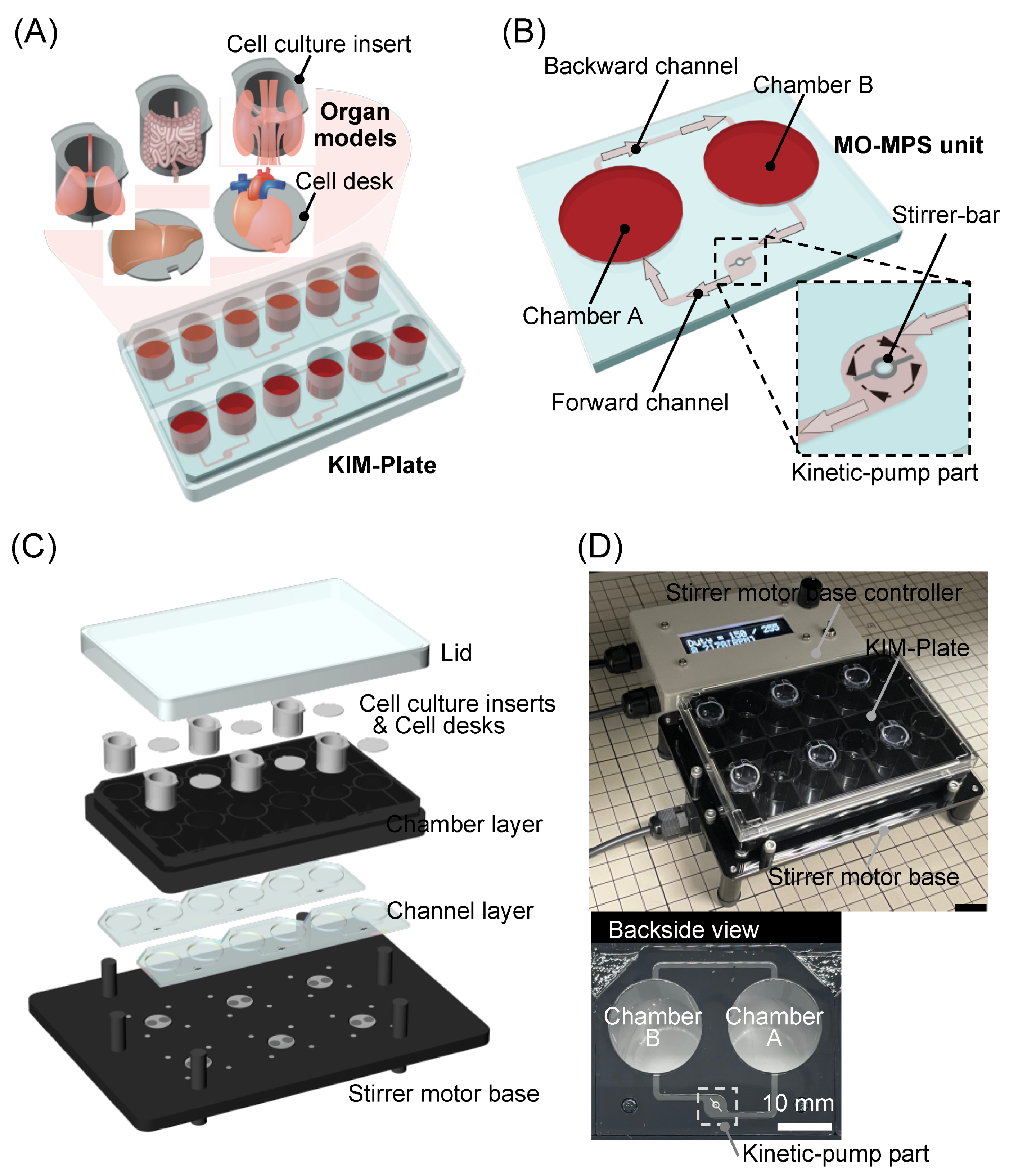 Micromachines 12 01007 g001