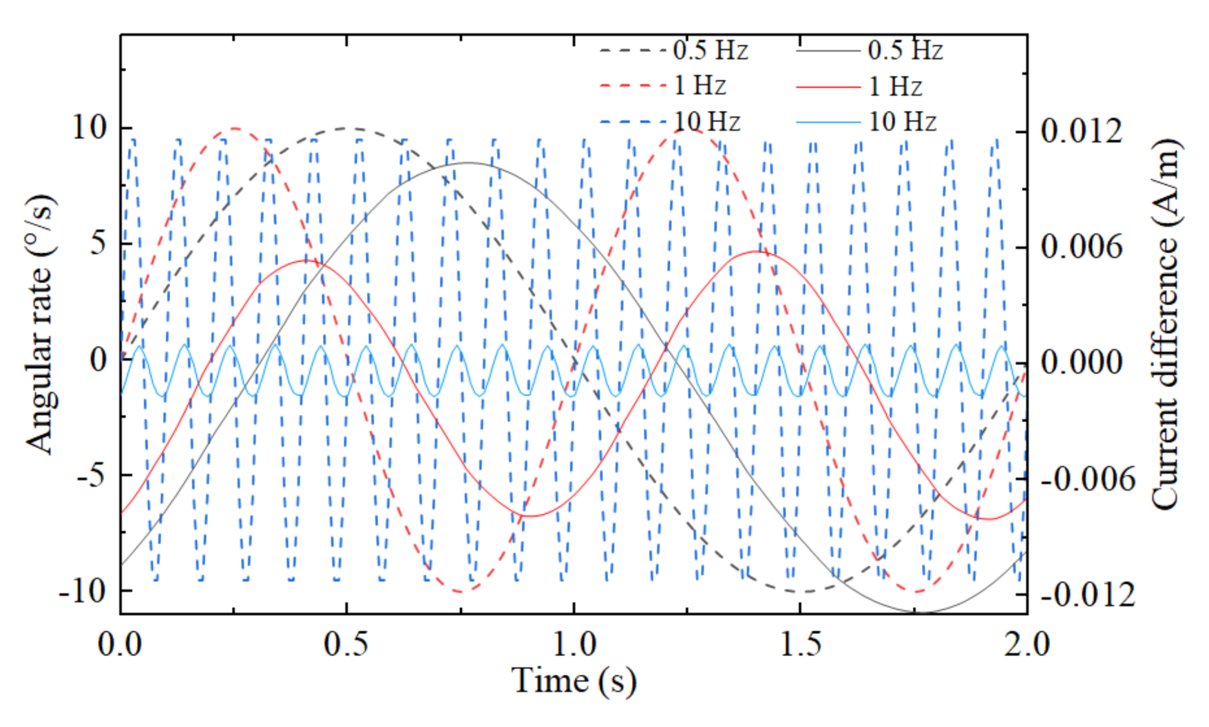 Micromachines 12 01008 g004