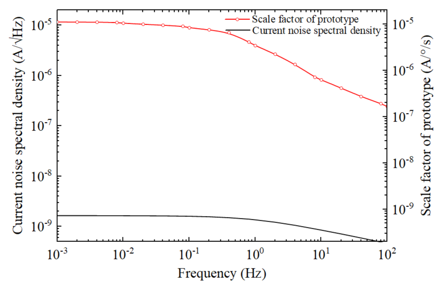 Micromachines 12 01008 g008