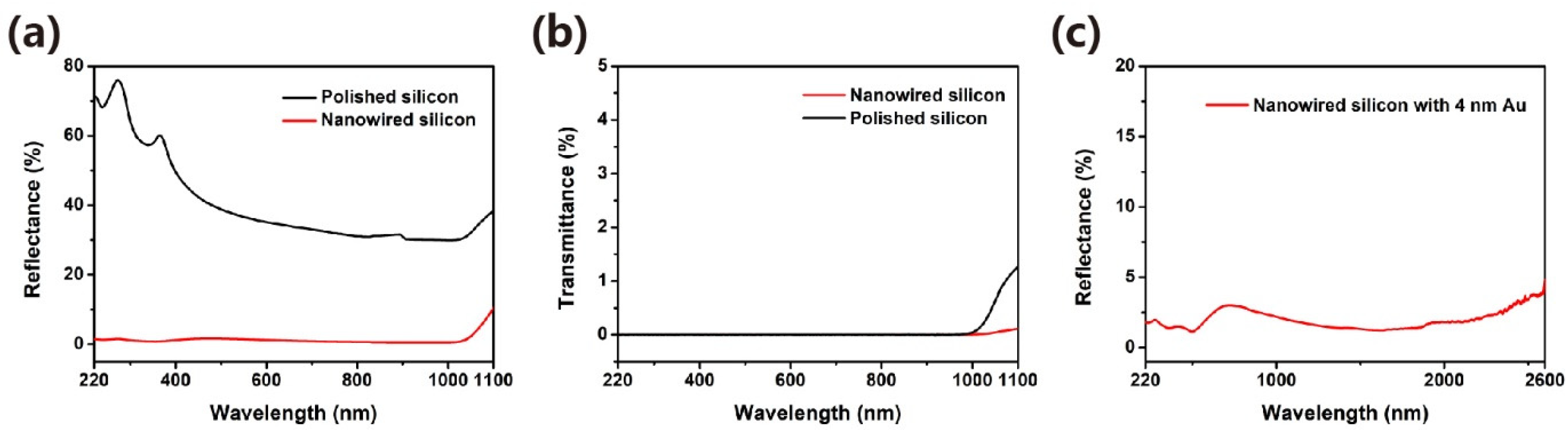 Micromachines 12 01009 g004