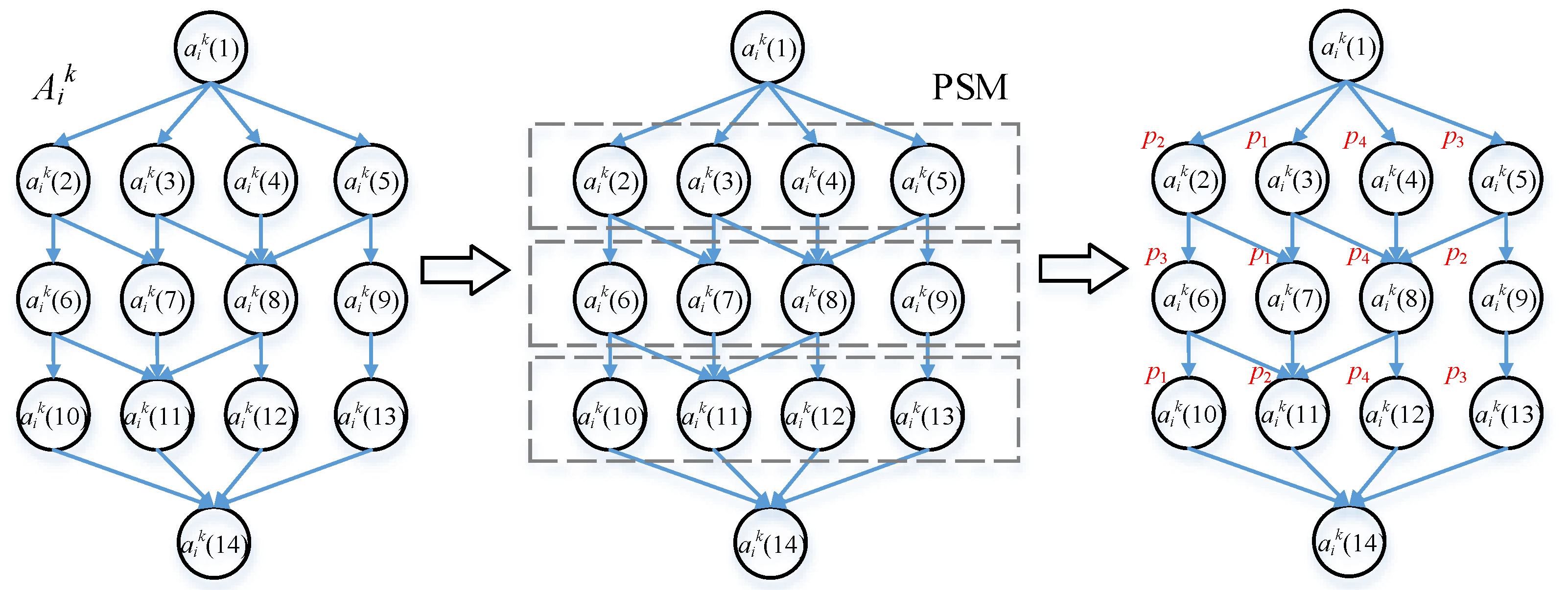 Micromachines 12 01011 g003
